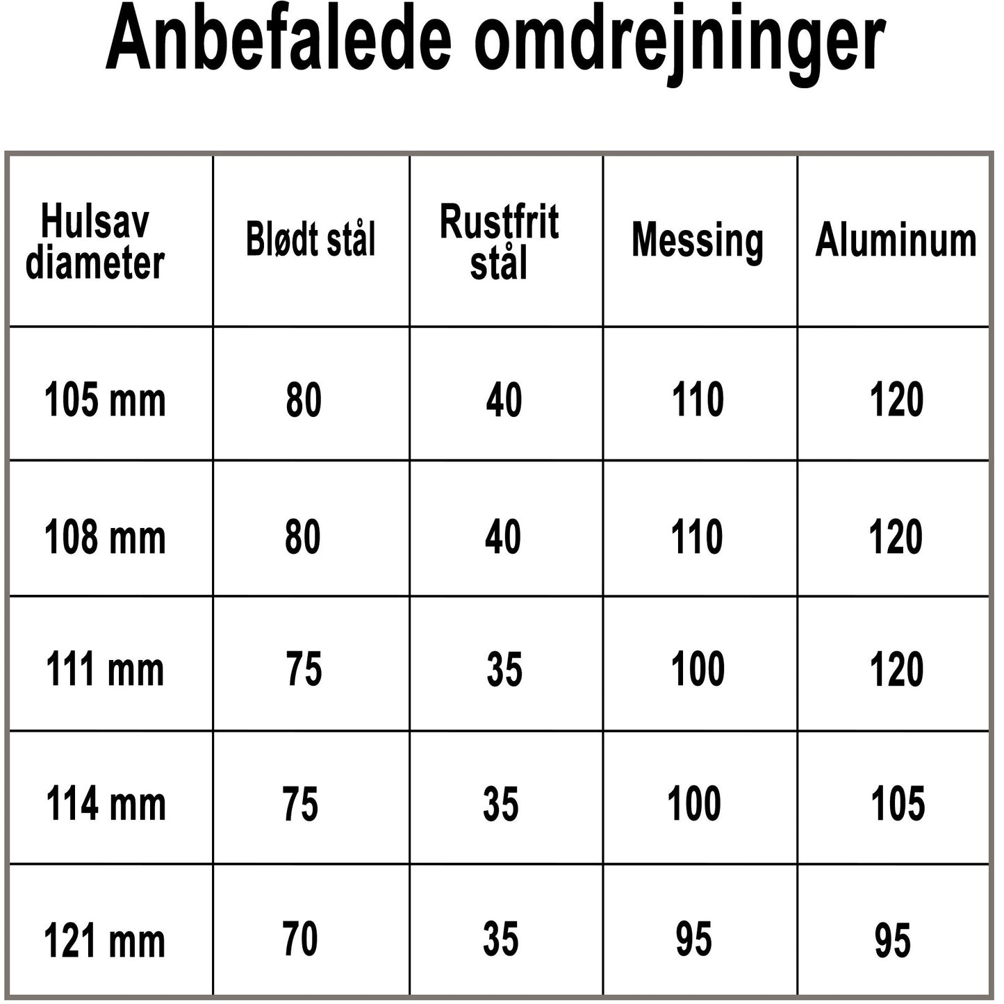 Hulsav Bimetal Classic 111mm