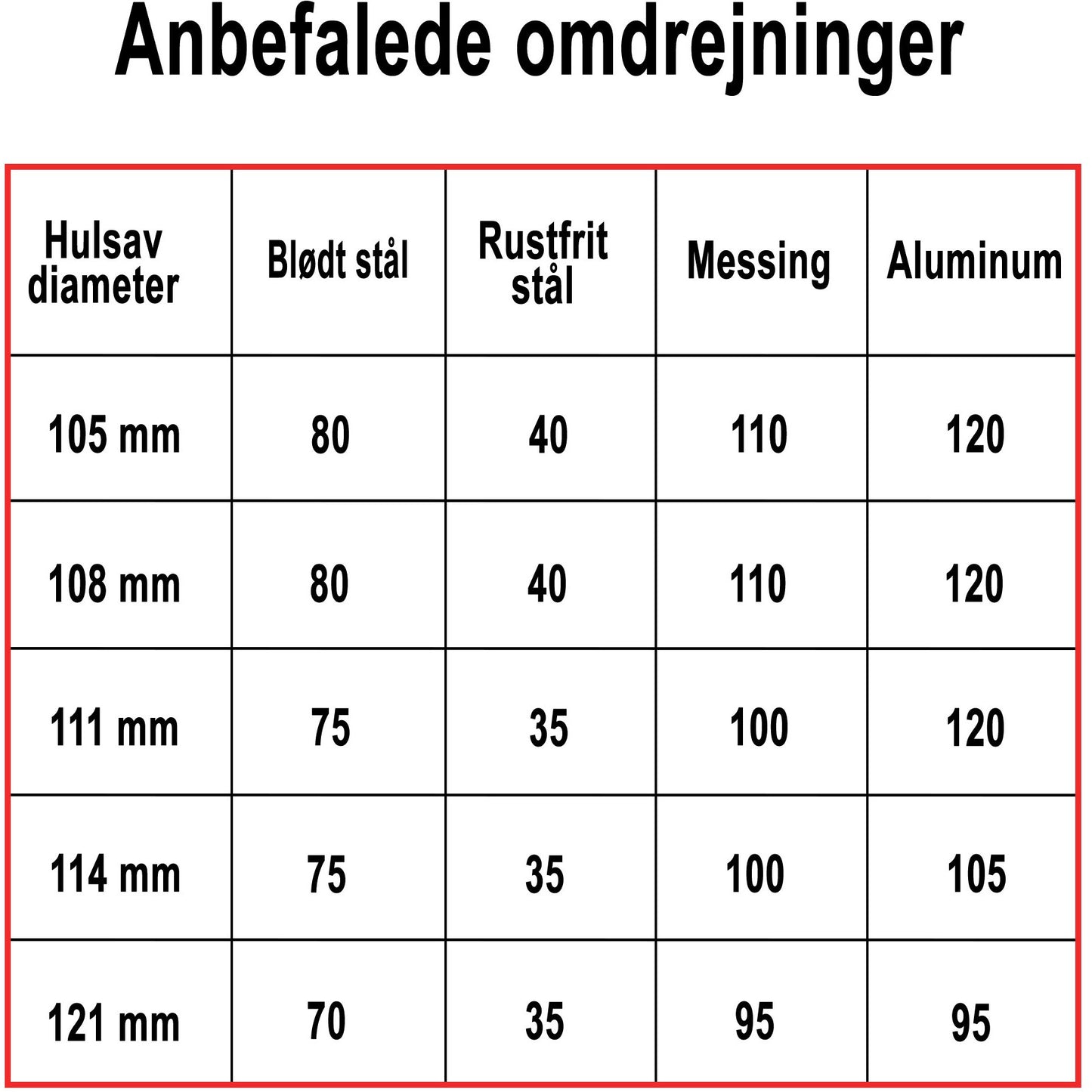 Hulsav BiMetal Cobalt+ 111mm