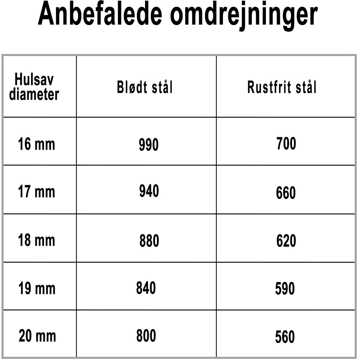 Hulsav t/rustfrit stål 16x5mm