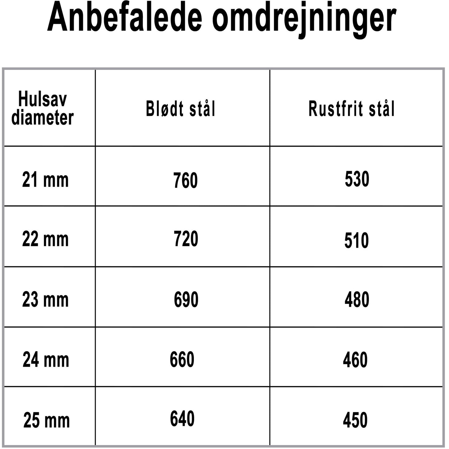 Hulsav t/rustfrit stål 22x5mm