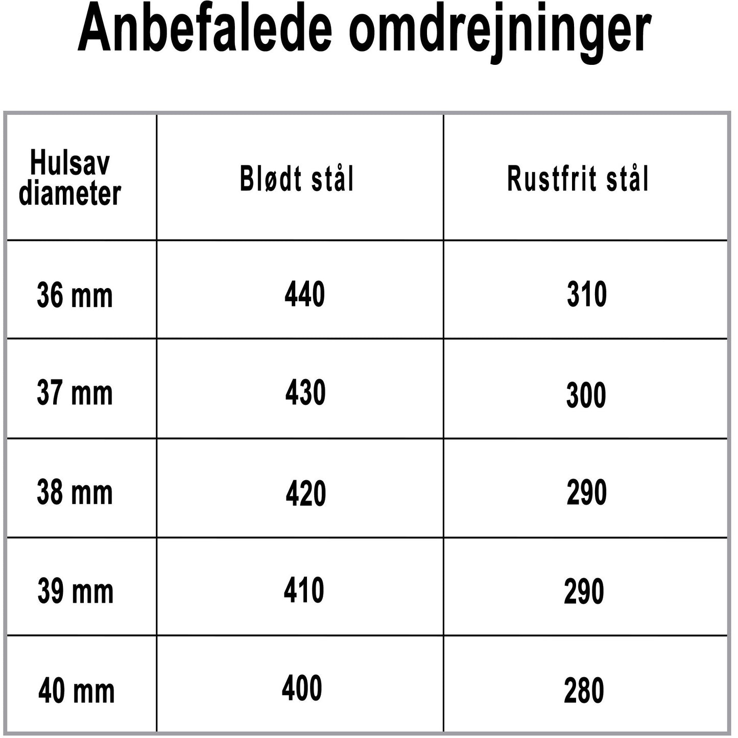 Hulsav t/rustfrit stål 36x5mm