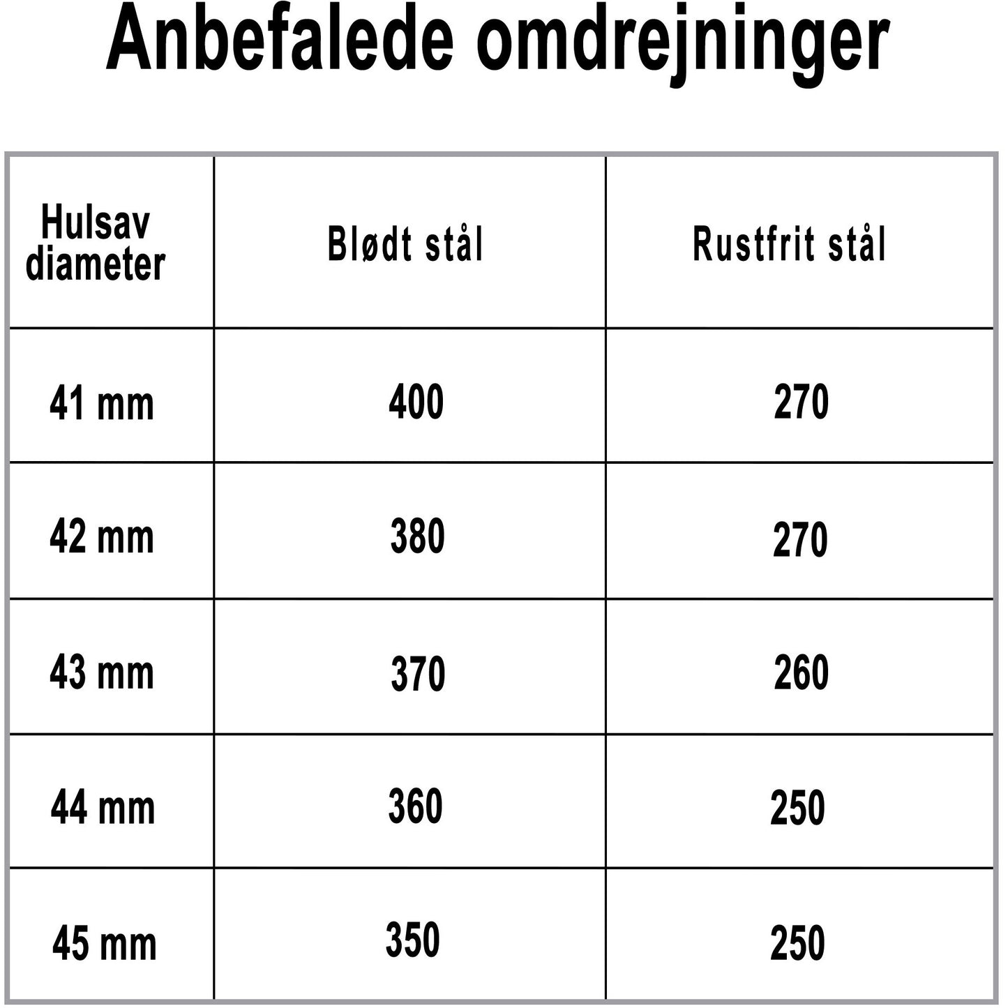 Hulsav t/rustfrit stål 42x5mm