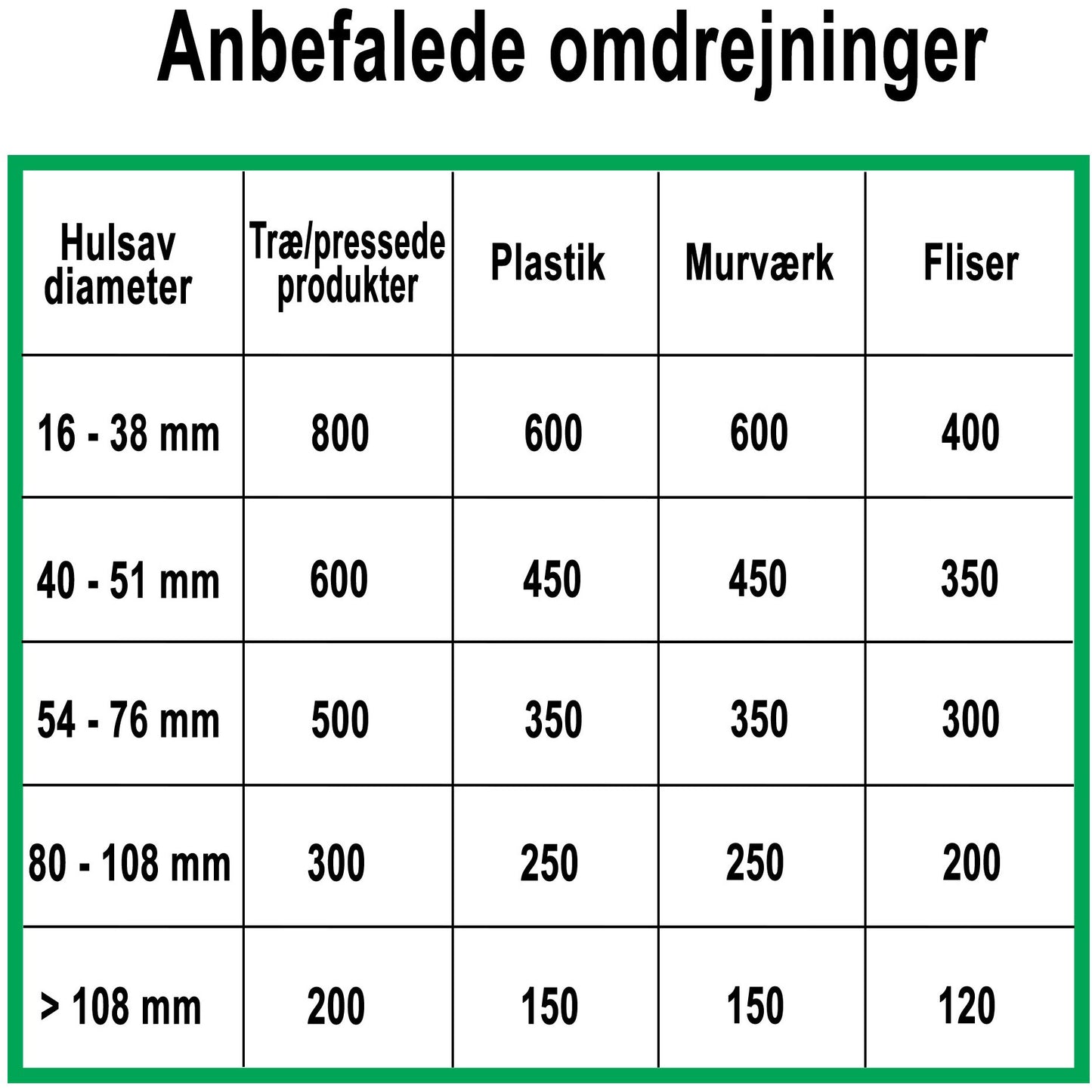 Hulsav HM 32mm x L58mm