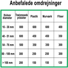 Indlæs billede til gallerivisning Hulsav MPL 92mm x L160mm
